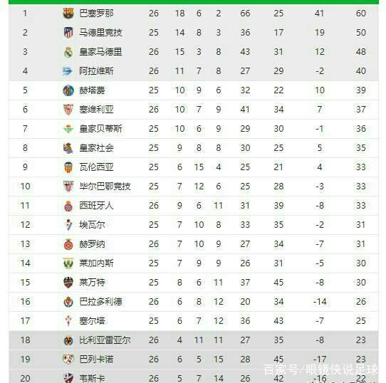 对手对于他