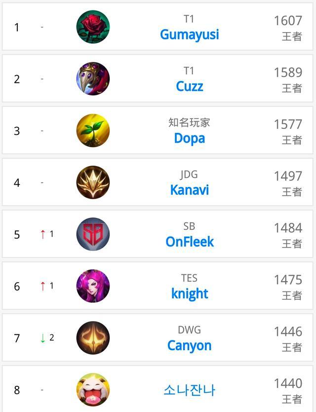 地管理比賽 地管理比賽